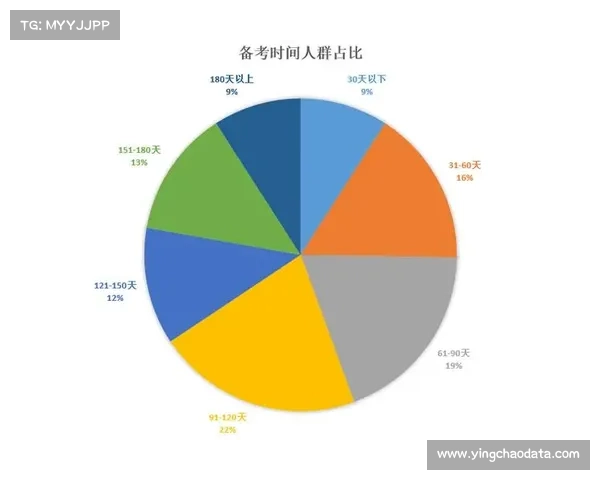 AJGA全卡球员升学路径研究显示常春藤盟校录取率是普通生的三倍 AJGA全卡球员升学路径研究显示常春藤盟校录取率是普通生的三倍